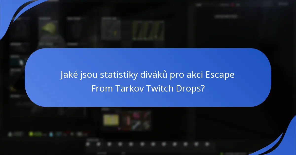 Jak ovlivnila kampaň Twitch Drops zapojení hráčů?